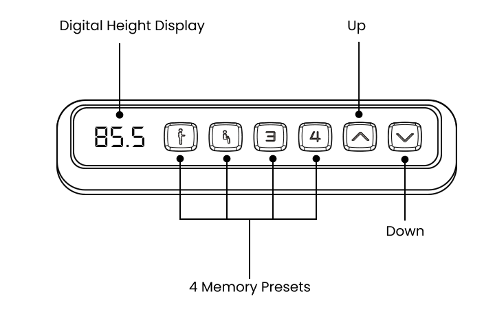 Control Panel Details