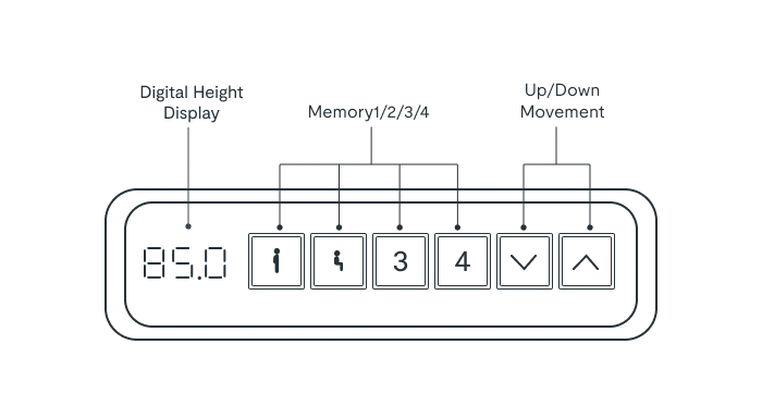 E7 Pro Standing Desk control panel